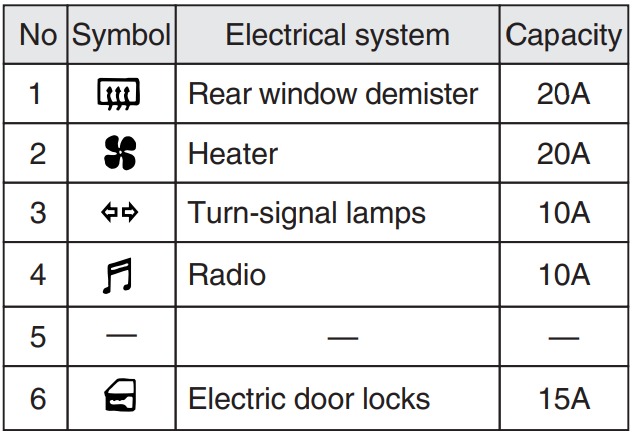 Mitsubishi L200 (2002 – 2005) FIG-3