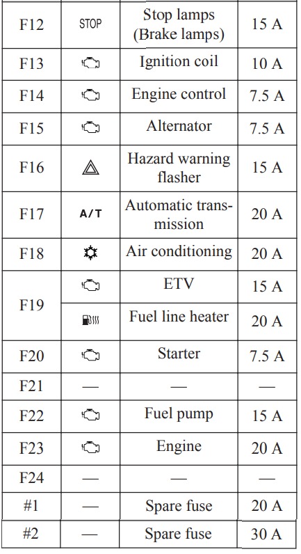 Mitsubishi L200 (2017 – 2019) FIG-12