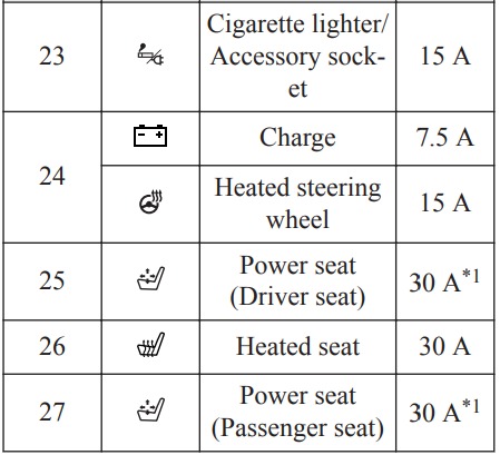 Mitsubishi Outlander (2014 – 2021) FIG-11