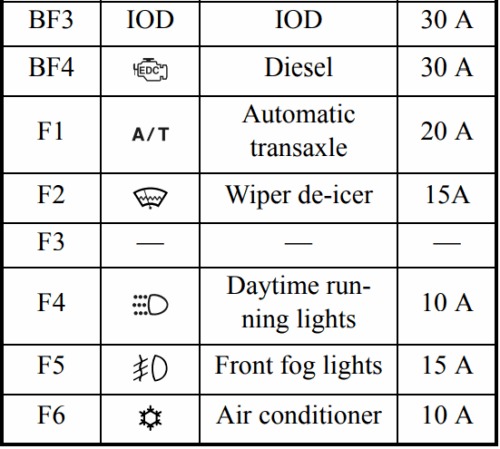 Mitsubishi Outlander (2014 – 2021) FIG-16