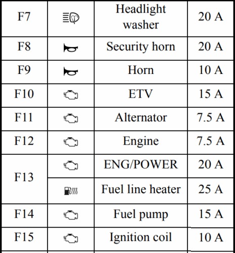 Mitsubishi Outlander (2014 – 2021) FIG-17