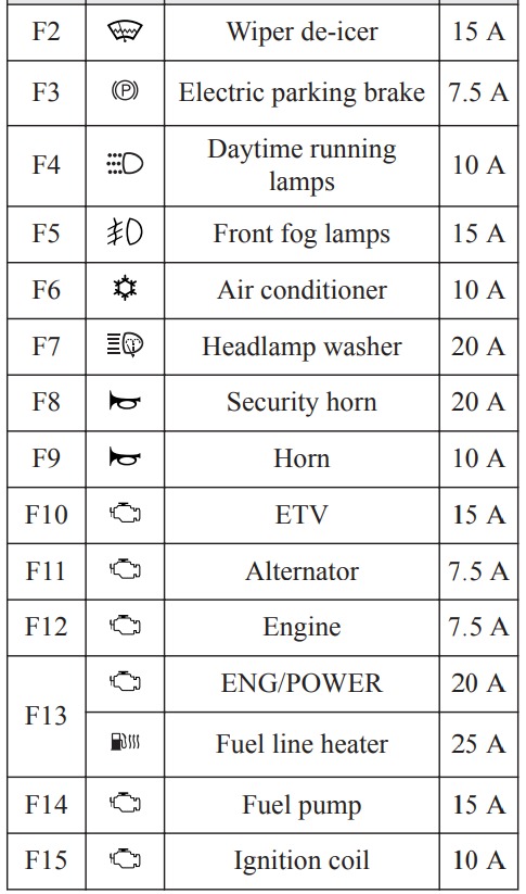 Mitsubishi Outlander (2014 – 2021) FIG-25