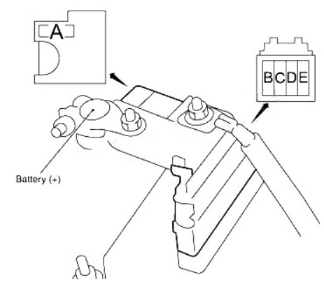 Nissan Altima Fuse Box Location and Diagrams User Guide (2007 - 2012) fig 5