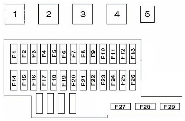 Nissan (Navara & Frontier) Fuse Box Location and Diagrams User Guide (1997 - 2004) fig 2