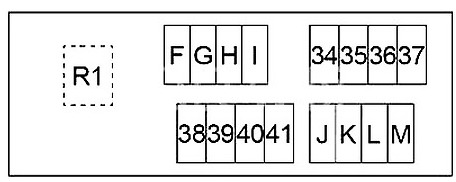 Nissan (Qashqai & Rogue Sport) Fuse Box Location and Diagrams User Guide (2014 - 2022) fig 9