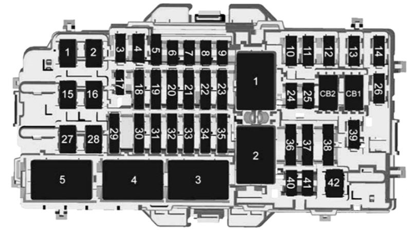 Passenger Compartment Fuse Box Diagram