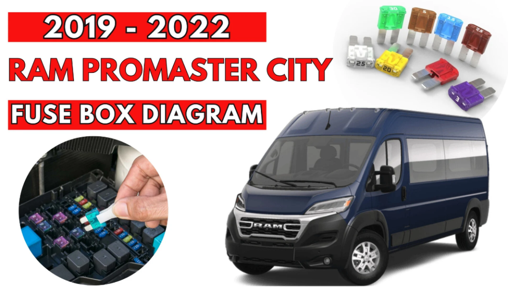 Ram ProMaster City (2019-2022) featured