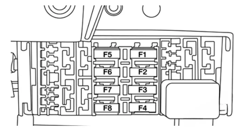 Ram ProMaster City (2019-2022) fig -6