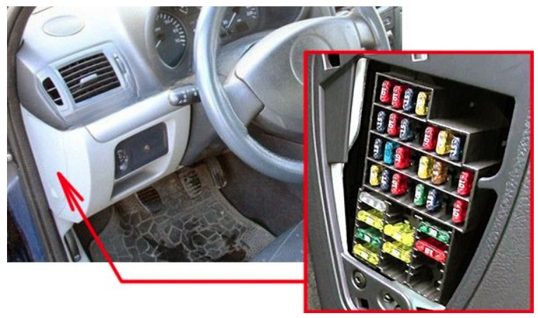 Renault Clio Fuse Box Location and Diagrams User Guide (1999 – 2005) fig 1