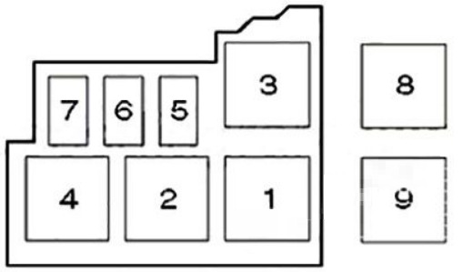 Renault Clio Fuse Box Location and Diagrams User Guide (1999 – 2005) fig 13