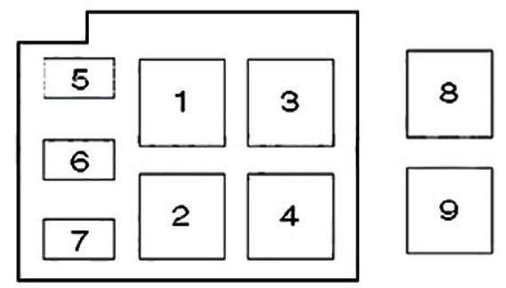 Renault Clio Fuse Box Location and Diagrams User Guide (1999 – 2005) fig 14