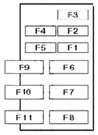 Renault Clio Fuse Box Location and Diagrams User Guide (1999 – 2005) fig 16