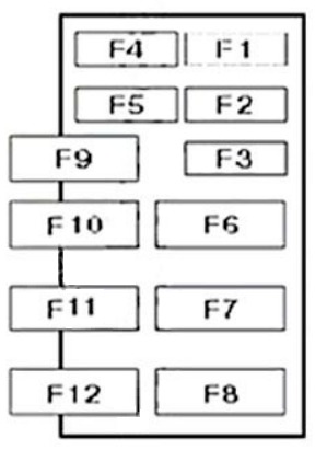Renault Clio Fuse Box Location and Diagrams User Guide (1999 – 2005) fig 17