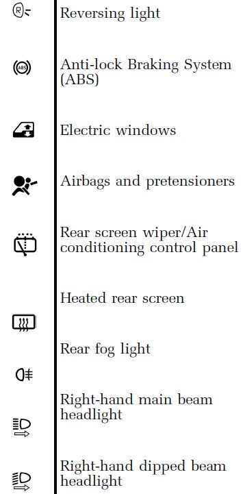 Renault Clio Fuse Box Location and Diagrams User Guide (1999 – 2005) fig 5