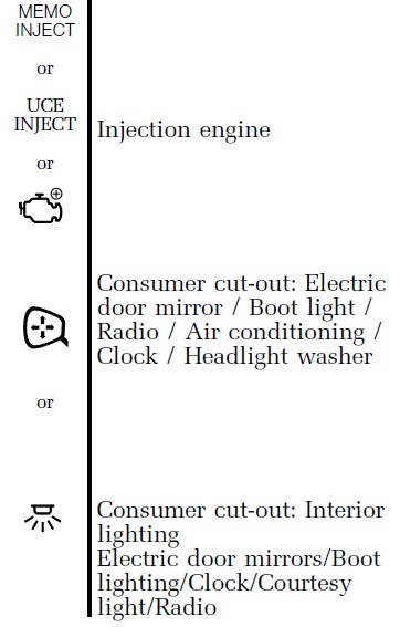 Renault Clio Fuse Box Location and Diagrams User Guide (1999 – 2005) fig 6