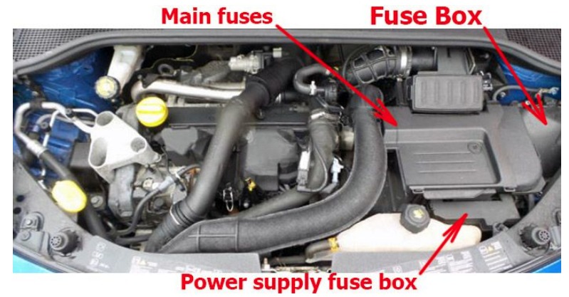 Renault Clio Fuse Box Location and Diagrams User Guide (2006 – 2012) fig 1