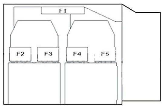 Renault Clio Fuse Box Location and Diagrams User Guide (2006 – 2012) fig 10