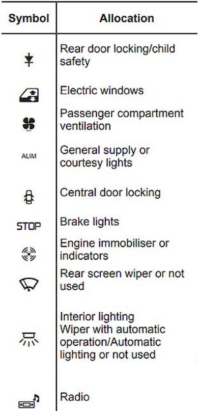 Renault Clio Fuse Box Location and Diagrams User Guide (2006 – 2012) fig 4