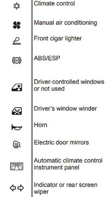 Renault Clio Fuse Box Location and Diagrams User Guide (2006 – 2012) fig 5