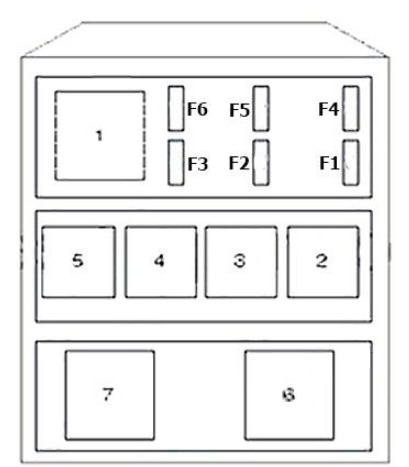 Renault Clio Fuse Box Location and Diagrams User Guide (2006 – 2012) fig 7