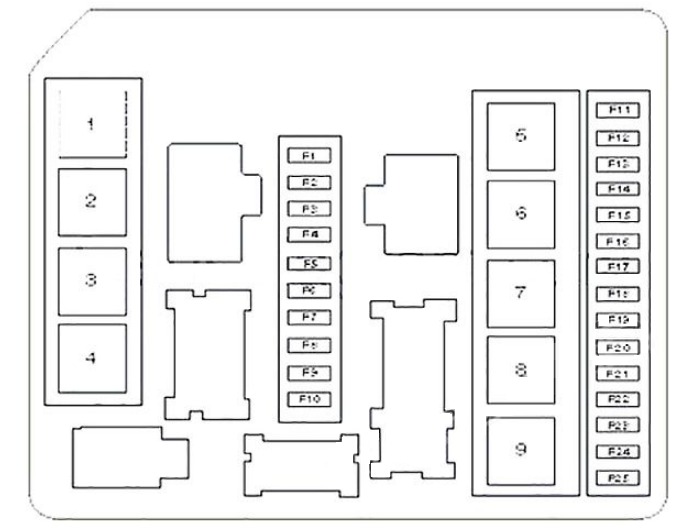 Renault Clio Fuse Box Location and Diagrams User Guide (2006 – 2012) fig 8
