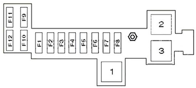 Renault Clio Fuse Box Location and Diagrams User Guide (2006 – 2012) fig 9