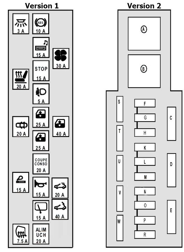 Renault Megane Fuse Box Location and Diagrams User Guide (2003 – 2009) fig 2