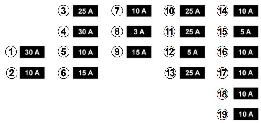 Renault Megane Fuse Box Location and Diagrams User Guide (2008 – 2015) fig 6