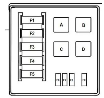 Renault Megane Fuse Box Location and Diagrams User Guide (2008 – 2015) fig 8