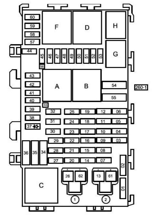 Renault Megane Fuse Box Location and Diagrams User Guide (2016 – 2019) fig 2
