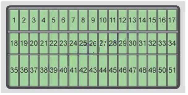 Skoda Citigo Fuse Box Location and Diagrams User Guide (2011 – 2015) fig 3