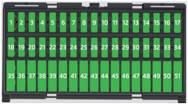 Skoda Citigo Fuse Box Location and Diagrams User Guide (2016 – 2019) fig 3