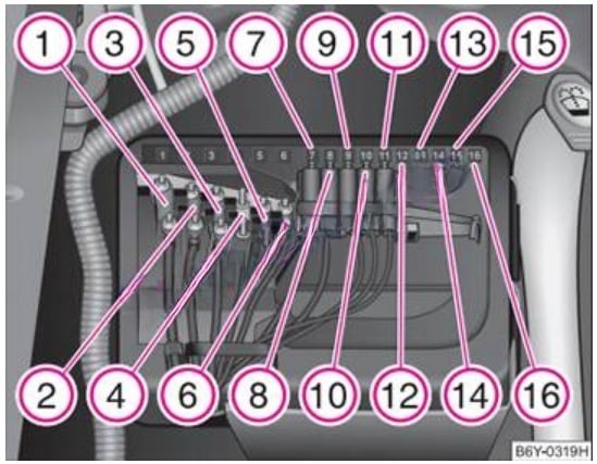 Skoda Fabia Fuse Box Location and Diagrams User Guide (1999 – 2006) fig 6