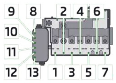 Skoda Fabia Fuse Box Location and Diagrams User Guide (2007 – 2014) fig 7