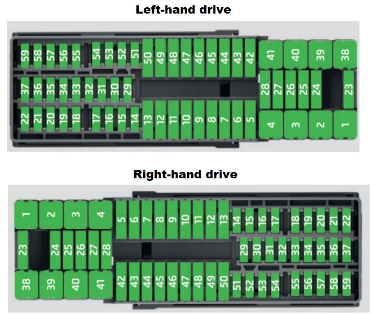 Skoda Fabia Fuse Box Location and Diagrams User Guide (2015 – 2020) fig 3
