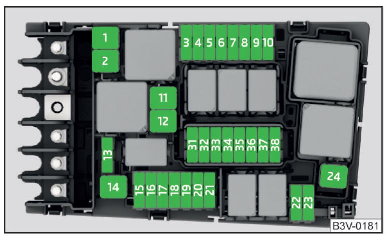 Skoda Superb Fuse Box Location and Diagrams User Guide 2015 – 2023 fig 14