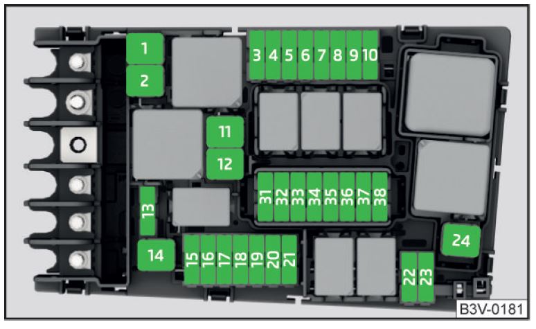 Skoda Superb Fuse Box Location and Diagrams User Guide (2015 – 2023) fig 16