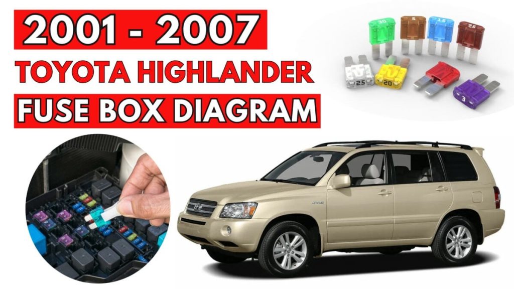 Toyota Highlander (2001 – 2007) featured