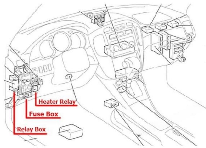 Toyota Highlander (2001 – 2007) fig-1