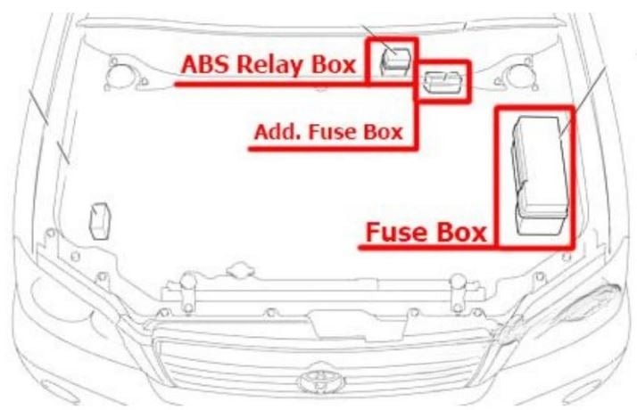 Toyota Highlander (2001 – 2007) fig-6