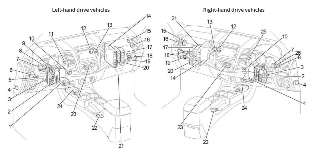 Toyota Hilux Fuse Box Location and Diagrams User Guide (2004 - 2015) fig 1