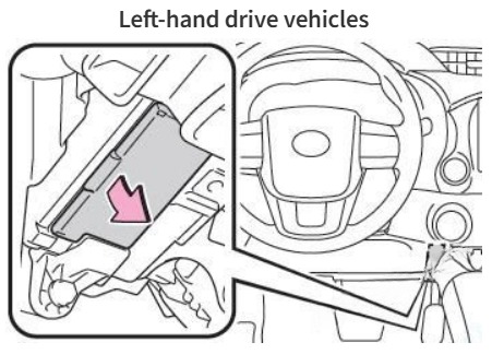 Toyota Hilux Fuse Box Location and Diagrams User Guide (2015 - 2019) fig 3