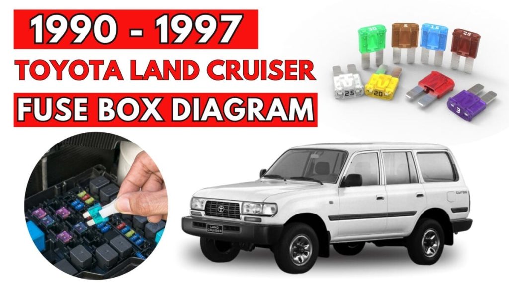Toyota Land Cruiser (1990 – 1997) featured