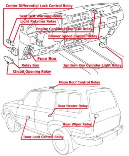 Toyota Land Cruiser (1990 – 1997) fig-2