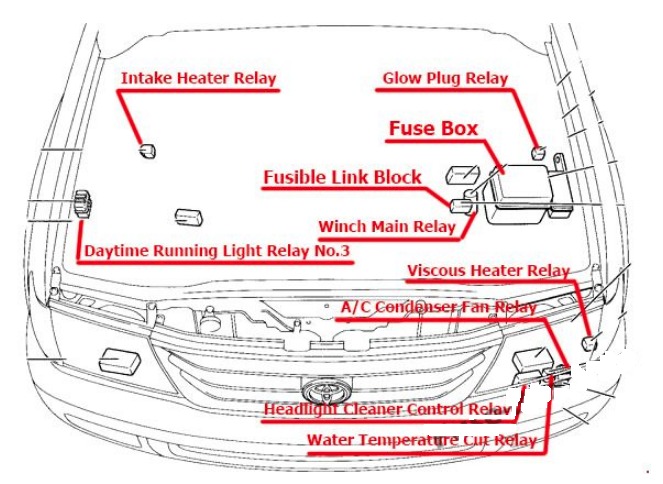 Toyota Land Cruiser Fuse Box FIG-1
