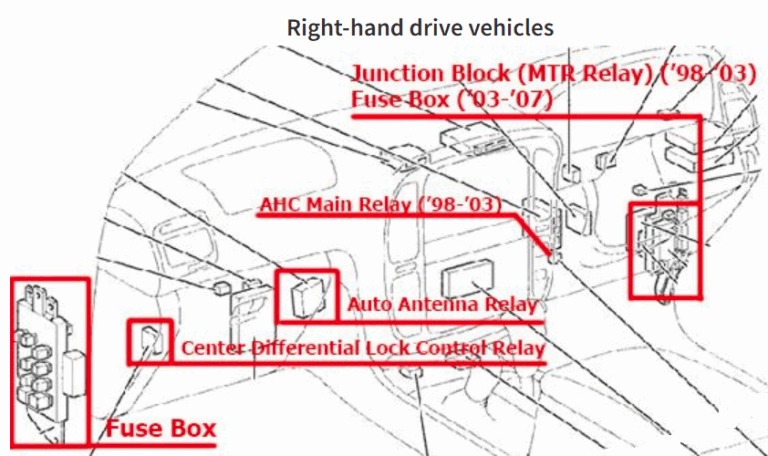 Toyota Land Cruiser Fuse Box FIG-2