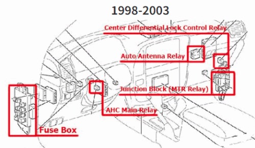 Toyota Land Cruiser Fuse Box FIG-4