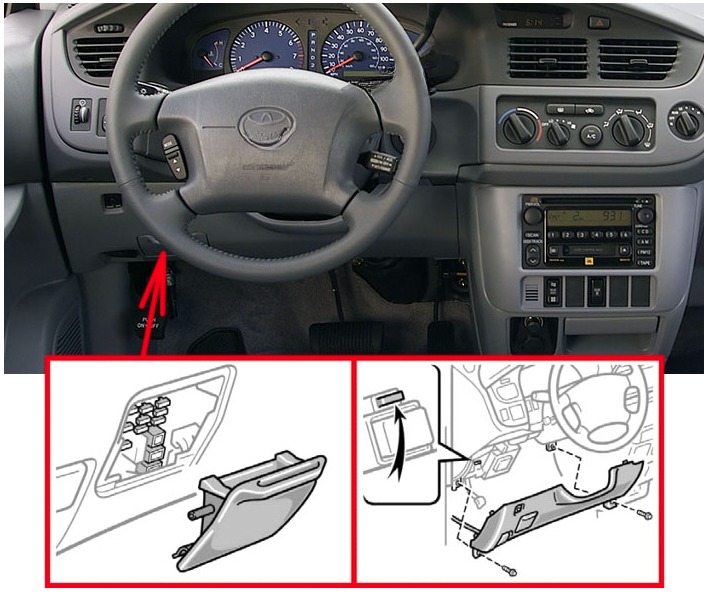 Toyota Sienna Fuse Box Location and Diagrams User Guide (1998 - 2003) fig 1