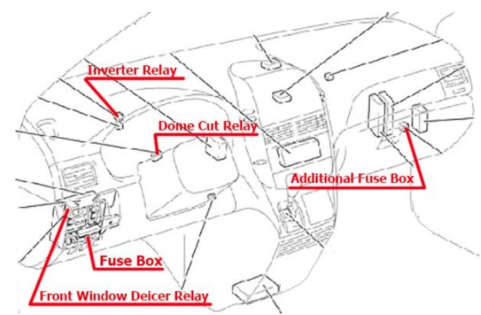 Toyota Sienna Fuse Box Location and Diagrams User Guide (2004 - 2010) fig 2