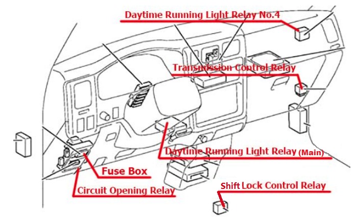Toyota Tacoma Fuse Box Location and Diagrams User Guide (2001 - 2004) fig 1
